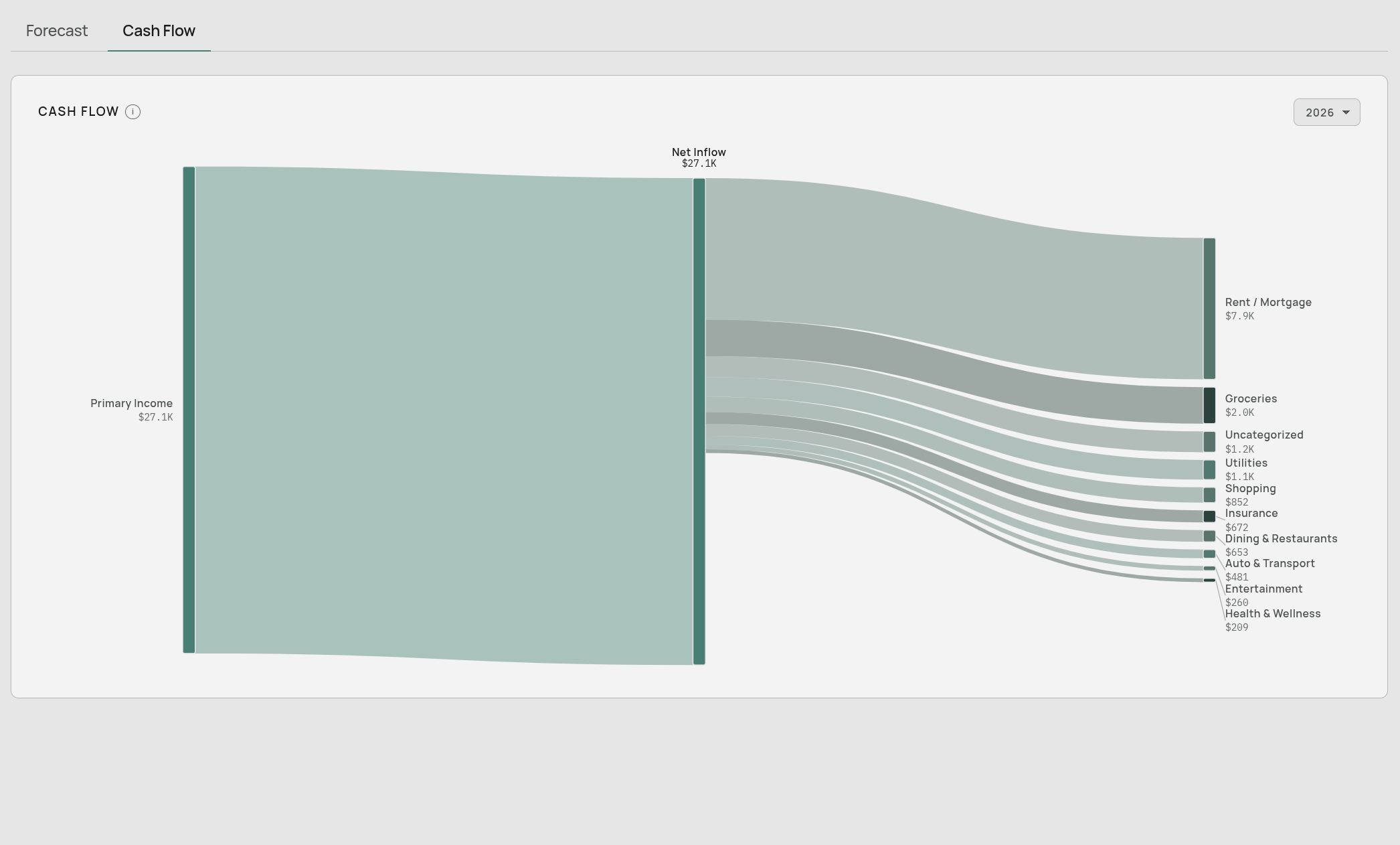 Aventurine statements view showing balance sheet